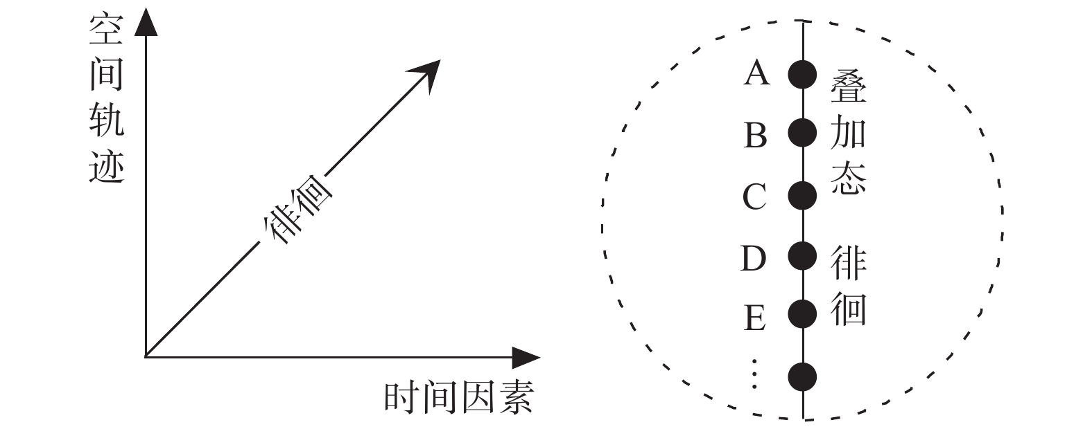 译注”和“印发”类事件中的纠缠关系