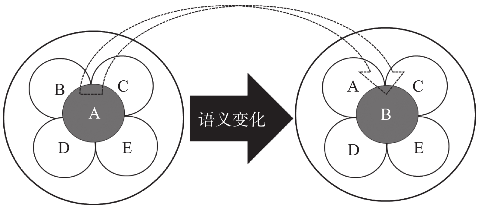 网络女性指称语中隐喻的产生及变化：凸显、重新凸显