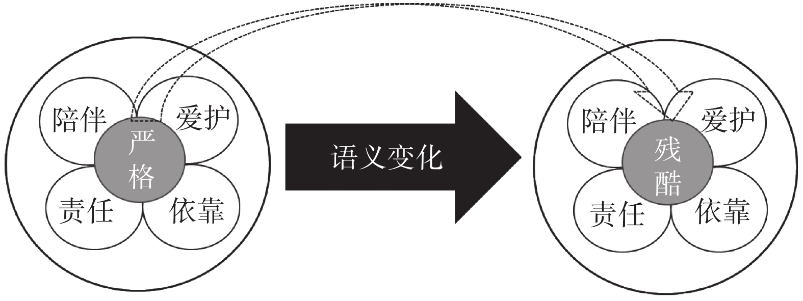 网络女性指称语中隐喻的产生及变化：凸显、重新凸显