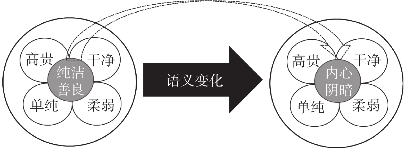 网络女性指称语中隐喻的产生及变化：凸显、重新凸显